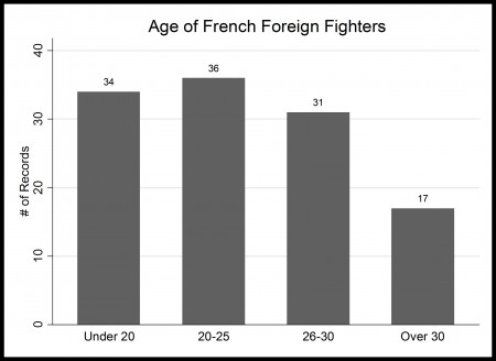 French_AgeDistro