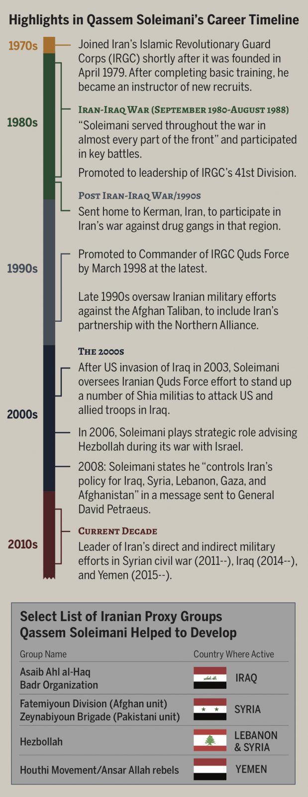 Qassem Soleimani And Iran S Unique Regional Strategy Combating Terrorism Center At West Point