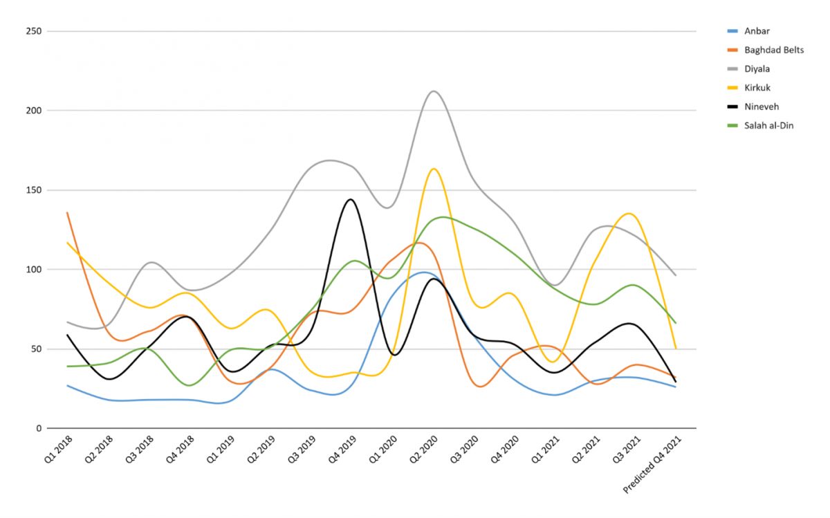 The Islamic State at Low Ebb in Iraq The Insurgent Tide Recedes Again