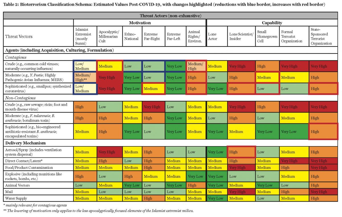 Going Viral: Implications of COVID-19 for Bioterrorism – Combating ...