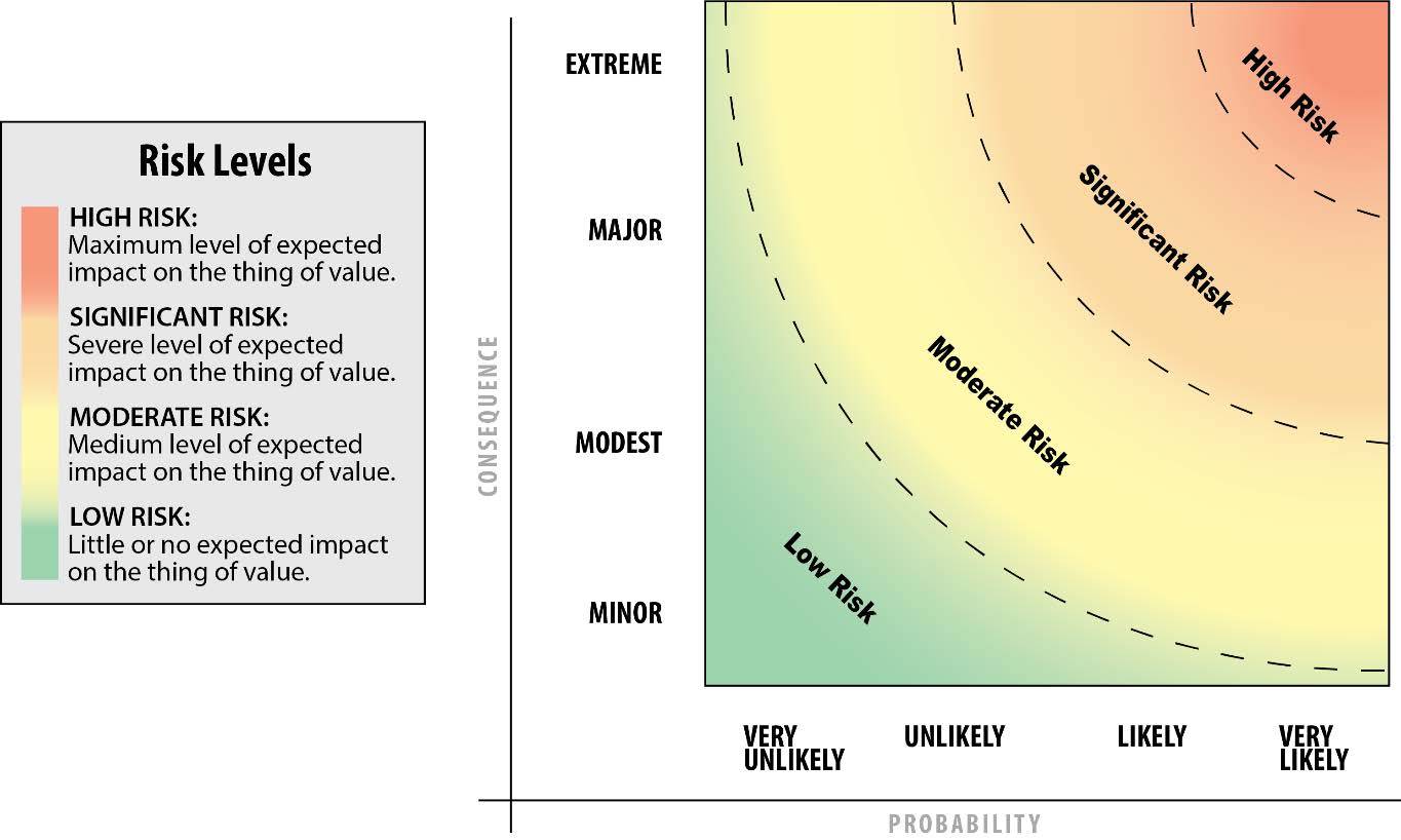 Diffuse Danger Example Danger Zone: Terrorism Risk – Theory, Practice, and Evolution ...